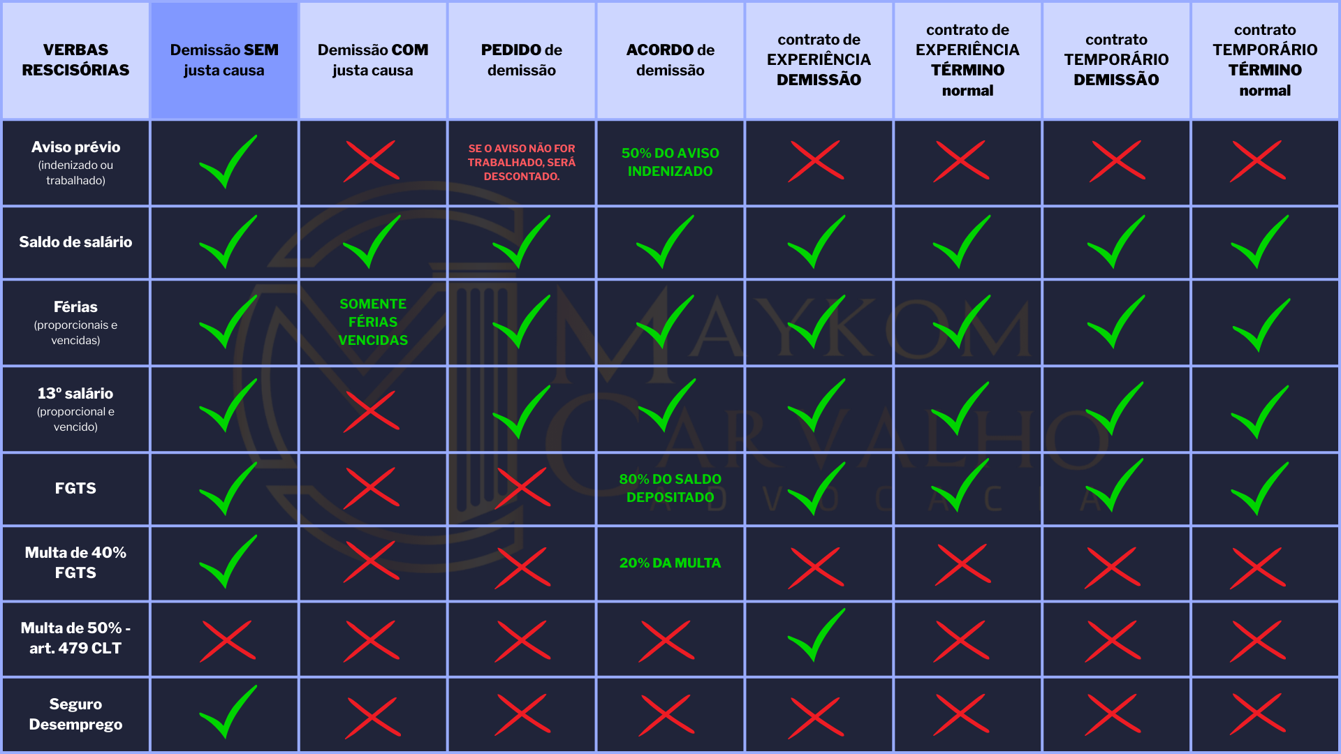 Tabela de Verbas Rescisórias